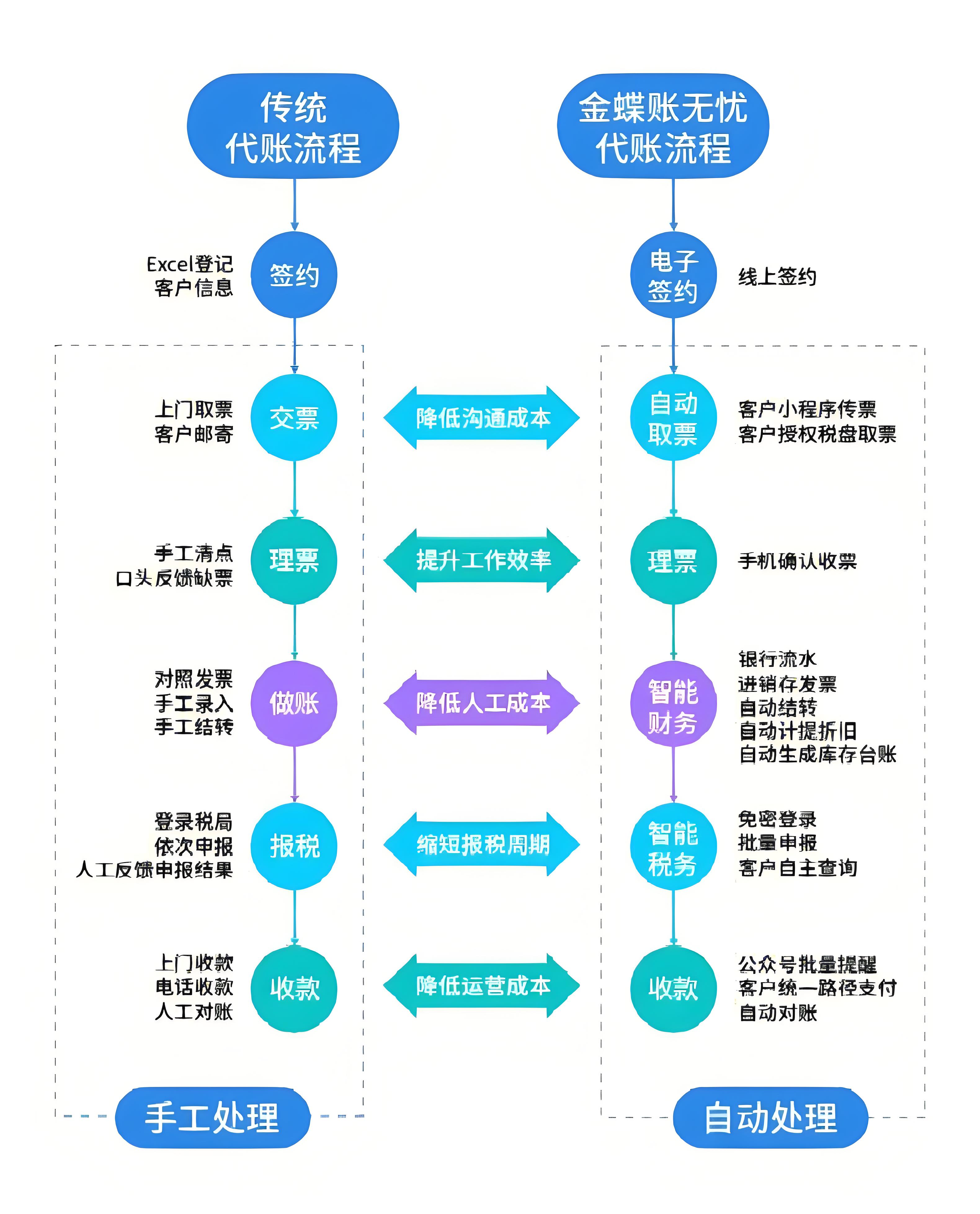 金蝶帳無憂32.jpg