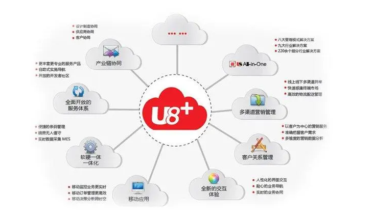 成都合作鎮(zhèn)用友u8哪里能買到