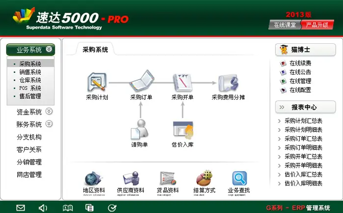 天津双港镇速达软件多少钱呢