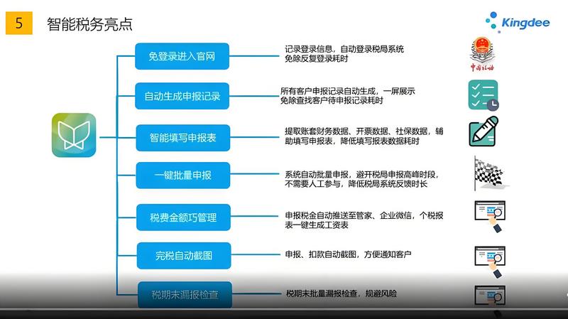 辛集企业代理记账软件，首选金蝶帐无忧。