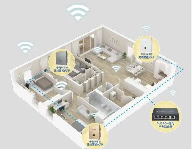全屋WiFi覆盖方案｜大户型/别墅0死角网络解决方案｜电信官方组网服务